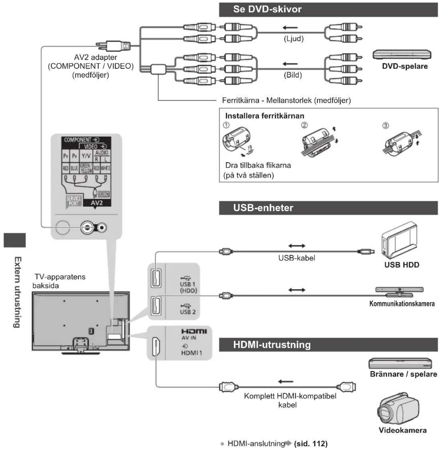 PANASONIC Viera TX-P50VT50Y - Extern utrustning - 1