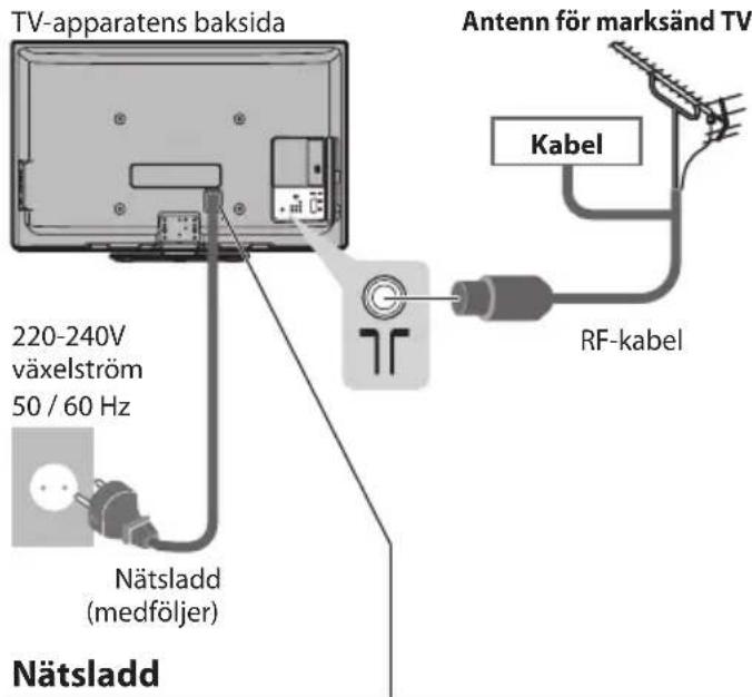 TV-apparatens baksida 220-240V växelström 50 / 60 Hz Nätsladd (medföljer) Antenn för marksänd TV Kabel RF-kabel Nätsladd