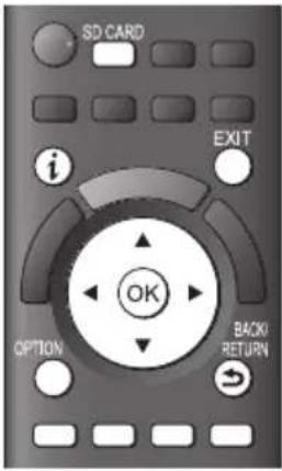 SD CARD i EXIT OK OPTION BACK/RETURN