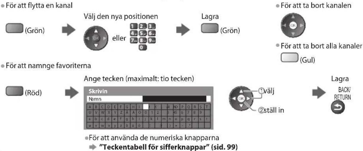 PANASONIC Viera TX-P50G30Y - ■ För att redigera Favoritlista - 1