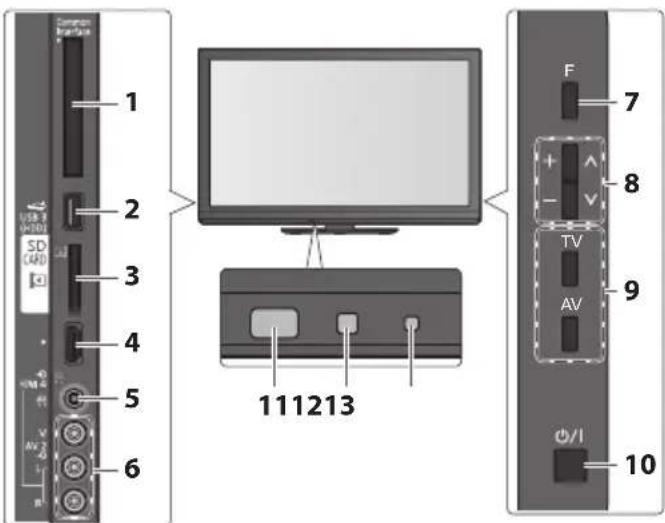 Common Interface 1 2 3 4 5 6 V/1 SD (UD) V/2 V/3 V/4 V/5 V/6 V/7 V/8 V/9 V/10 F 7 + - V 8 TV 9 AV 10 111213
