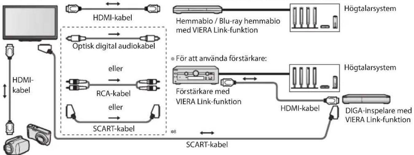 PANASONIC Viera TX-P50G30Y - Sammanfattning av Q-Link- och VIERA Link-funktioner - 4