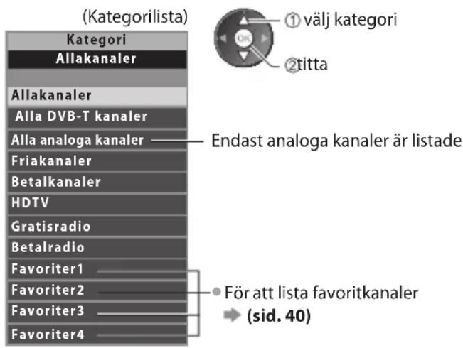 (Kategorilista) Kategori Allakanaler Allakanaler Alla DVB-T kanaler Alla analoga kanaler Friakanaler Betalkanaler HDTV Gratisradio Betalradio Favoriter1 Favoriter2 Favoriter3 Favoriter4 Endast analoga kanaler är listade För att lista favoritkanaler (sid. 40)