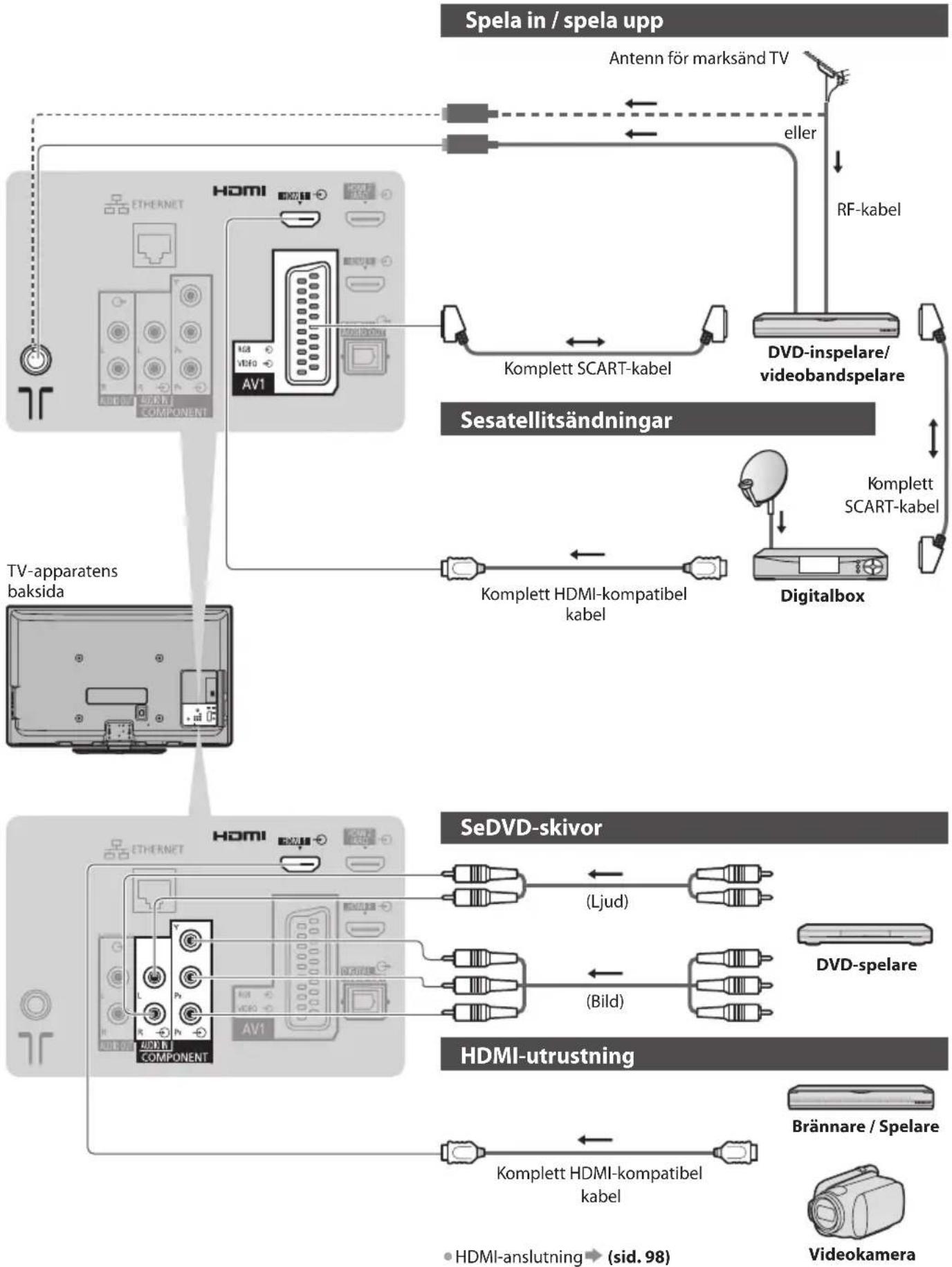 PANASONIC Viera TX-P50G30Y - Externutrustning - 1