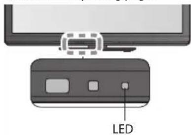 LED