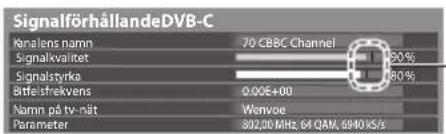 SignalförhållandeDVB-C Rénalens namn 70 CBBC Channel Signalkvalitex Signalstyrka Bittelsfrekvens 0.00E+00 Namn på tv-nät Parameter 892,30 MHz, 64 QAM, 6940 kS/s