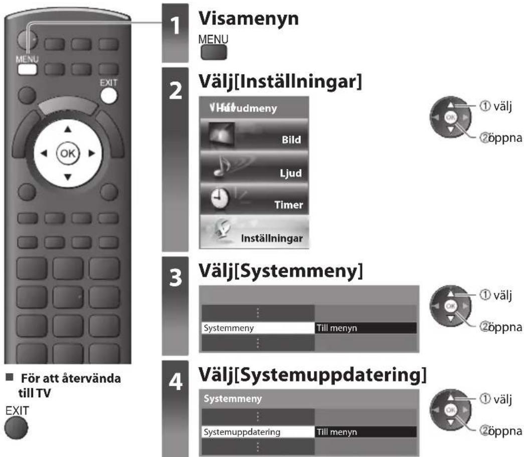 1 Visamenyn MENU 2 Välj[Inställningar] Välj[udmeny Bild Ljud Timer Inställningar ① välj ②öppna 3 Välj[Systemmeny] Systemmeny Till menyn ① välj ②öppna 4 Välj[Systemuppdatering] Systemmeny Systemuppdatering Till menyn ① välj ②öppna ■ För att återvända till TV EXIT