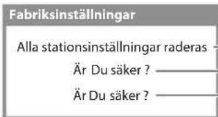 Fabriksinställningar Alla stationsinställningar raderas Är Du säker ? Är Du säker ?