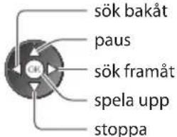 sök bakåt paus sök framåt spela upp stoppa