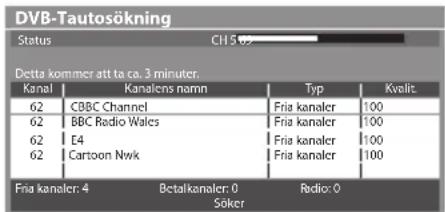 DVB-Tautosökning Status CH 5 03 Detta kommer att ta ca. 3 minuter. Kanal Kanalens namn Typ Kvolit 62 CBBC Channel Friis kanaler 100 62 BBC Radio Wales Friis kanaler 100 62 E4 Friis kanaler 100 62 Cartoon Nwik Friis kanaler 100 Fria kanaler: 4 Betalkanaler: 0 Radio: 0 Söker