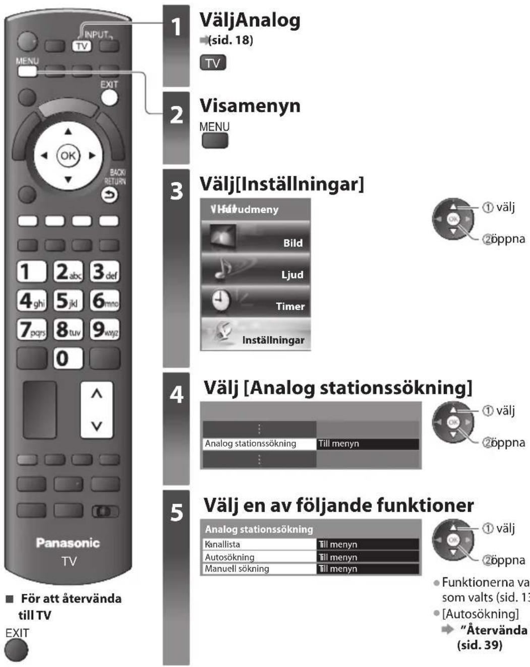 VäljAnalog (sid. 18) VISamenyn MENU 1 Välj[Inställningar] 12 abc3 def 4 ghi5 jkl6 mno 7 pqrs8 tuv9 wxyz 0 Panasonic TV ■ För att återvända till TV EXIT Välj [Analog stationssökning] Analog stationssökning Till menyn Välj en av följande funktioner Analog stationssökning Kanallista Till menyn Autosökning Till menyn Manuell sökning Till menyn ① välj ② öppna ① välj ② öppna ● Funktionerna va som valts (sid. 13 ● [Autosökning] → "Återvända (sid. 39)