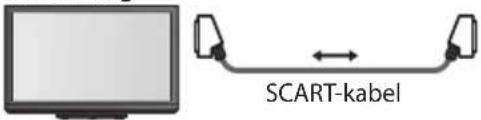 SCART-kabel