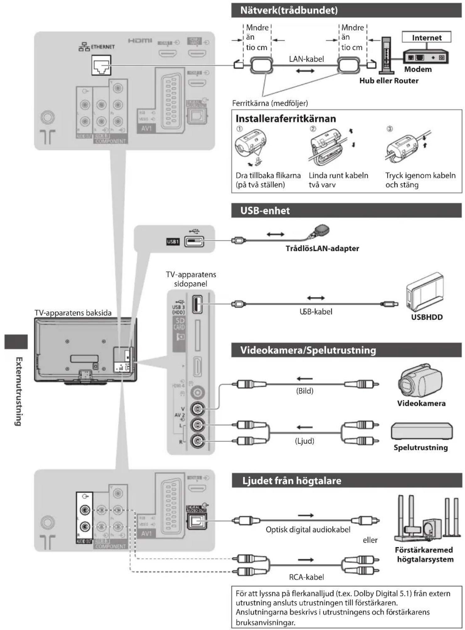 PANASONIC Viera TX-P42G30Y - Externutrustning - 2