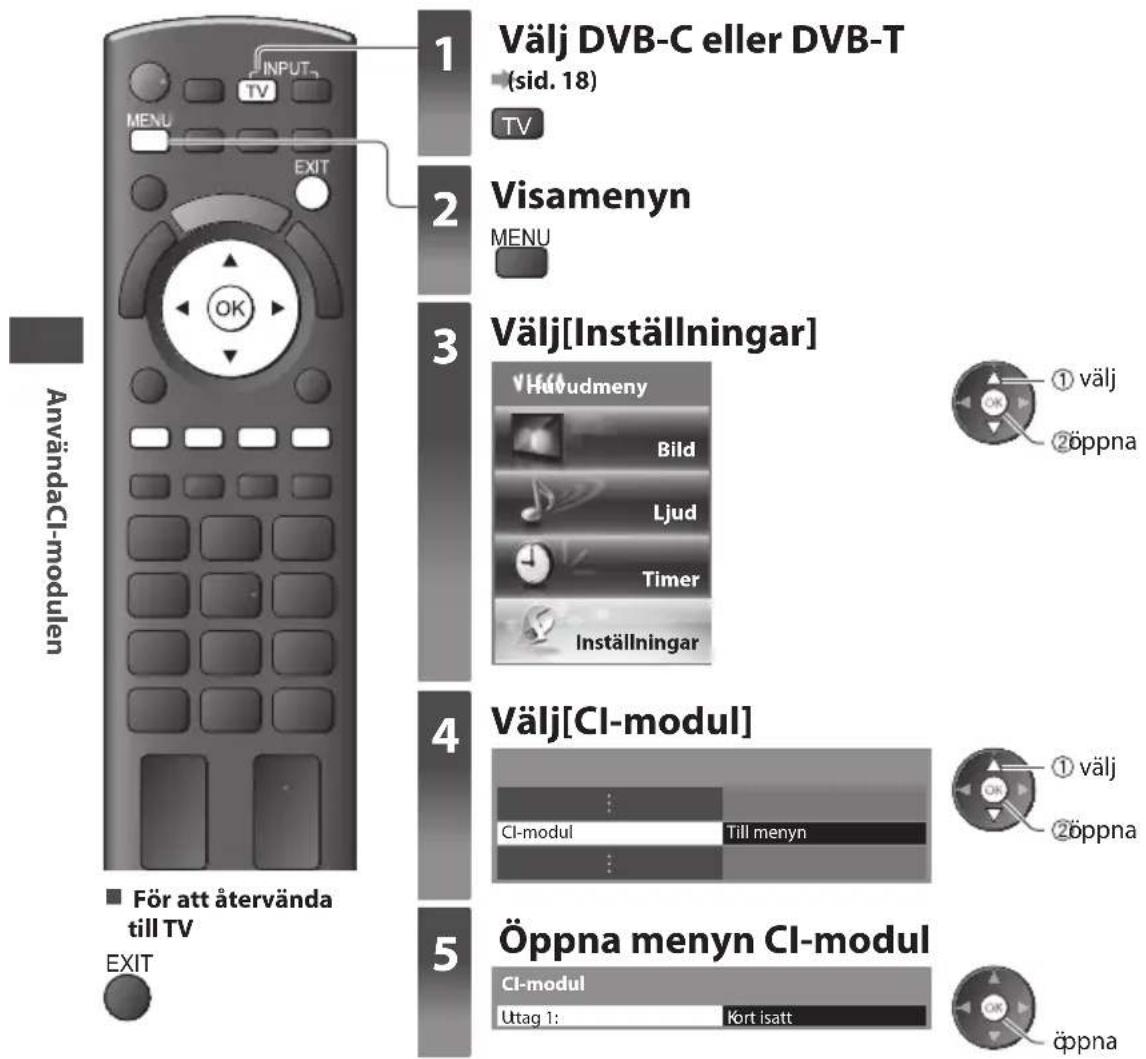 AnvändaCl-modulen ■ För att återvända till TV EXIT INPUT MENU EXIT 1 Välj DVB-C eller DVB-T (sid. 18) TV 2 Visamenyn MENU 3 Välj[Inställningar] VHudmeny Bild Ljud Timer Inställningar ① välj öppna 4 Välj[Cl-modul] CI-modul Till menyn ① välj öppna 5 Öppna menyn Cl-modul CI-modul Utag 1: Kort isatt öppna