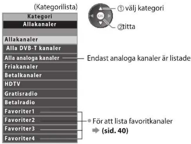 (Kategorilista) Kategori Allakanaler Allakanaler Alla DVB-T kanaler Alla analoga kanaler Friakanaler Betalkanaler HDTV Gratisradio Betalradio Favoriter1 Favoriter2 Favoriter3 Favoriter4 Endast analoga kanaler är listade För att lista favoritkanaler (sid. 40)