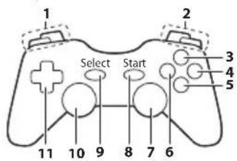 1 2 Select Start 3 4 5 11 10 9 8 7 6