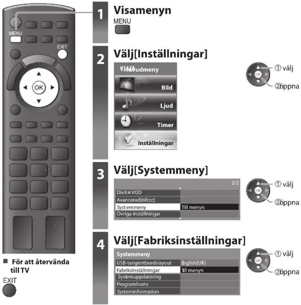 PANASONIC Viera TX-P42G30Y - Fabriksinställningar - 1
