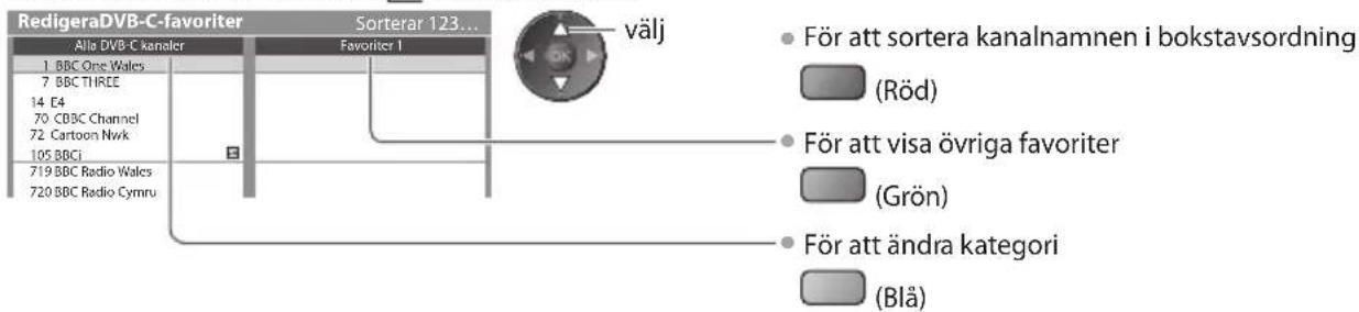 RedigeraDVB-C-favoriter Sorterar 123... Alla DVB-C kanaler Favoriter 1 1. BBC One Wales 7. BBC THREE 14. C4 70. CBBC Channel 72. Cartoon Nwk 105 BBCi 719 BBC Radio Walcs 720 BBC Radio Cymru Välj • För att sortera kanalnamnen i bokstavsordning (Röd) • För att visa övriga favoriter (Grön) • För att ändra kategori (Blå)