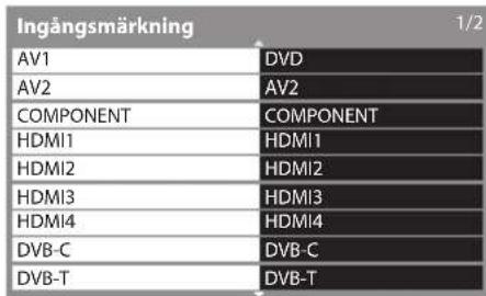 Ingångsmärkning AV1 DV D AV2 AV2 COMPONENT COMPONENT HDMI1 HDMI1 HDMI2 HDMI2 HDMI3 HDMI3 HDMI4 HDMI4 DVB-C DVB-C DVB-T DVB-T 1/2