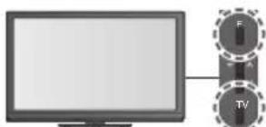 PANASONIC Viera TX-P42G30Y - FörAutosökning, använd knapparna på TV-apparatens sidopanel (sid. 10) - 1