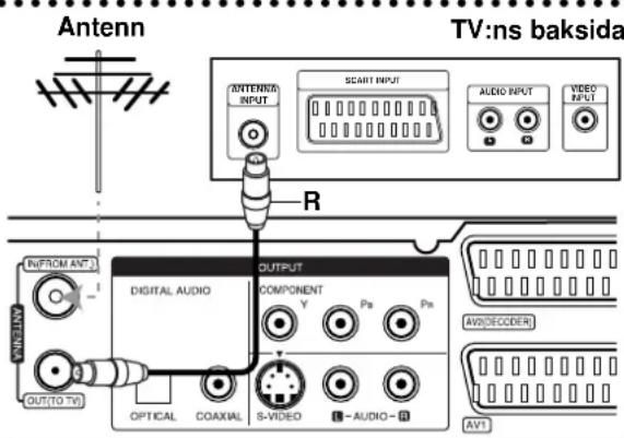 LG RH247HB - Koaxial RF-anslutning - 1