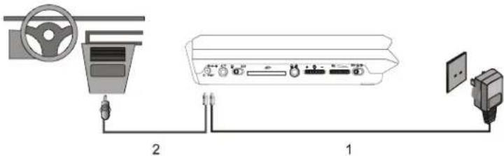 DMTECH PDV782US - Strömförsörjning i bil - 1
