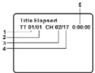 DMTECH PDV782US - Information i teckenfönstret - 1