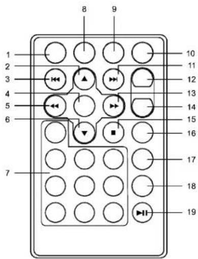 DMTECH PDV782US - Spelarens högersida: - 3