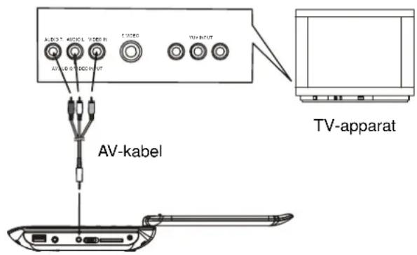 DMTECH PDV3370 - ANSLUTA DVD-SPELAREN TILL ANDRA APPARATER - 1