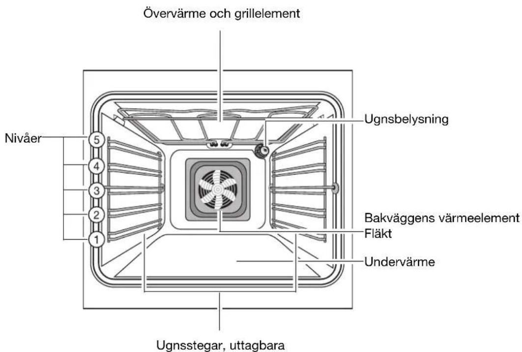 HUSQVARNA QCE730-1 - Ugnsutrustning - 1