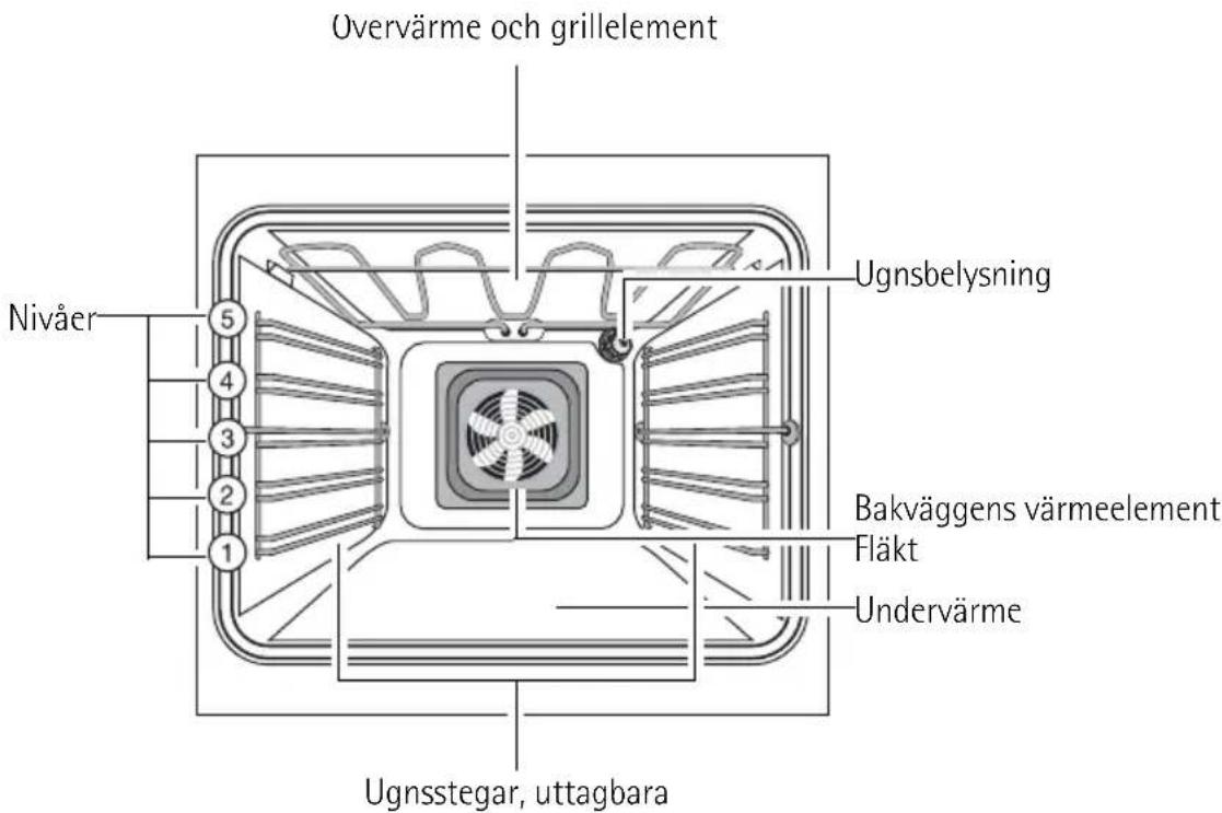 Husqvarna-Electrolux QCE7268W - Ugnsutrustning - 1