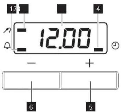 12:3 12.00 - + 6 5