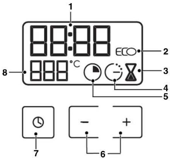 ASKO OT8620 - Beskrivning av programverket - 1