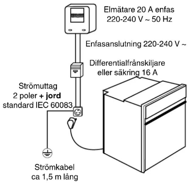 ASKO OT8620 - Anslutning - 1