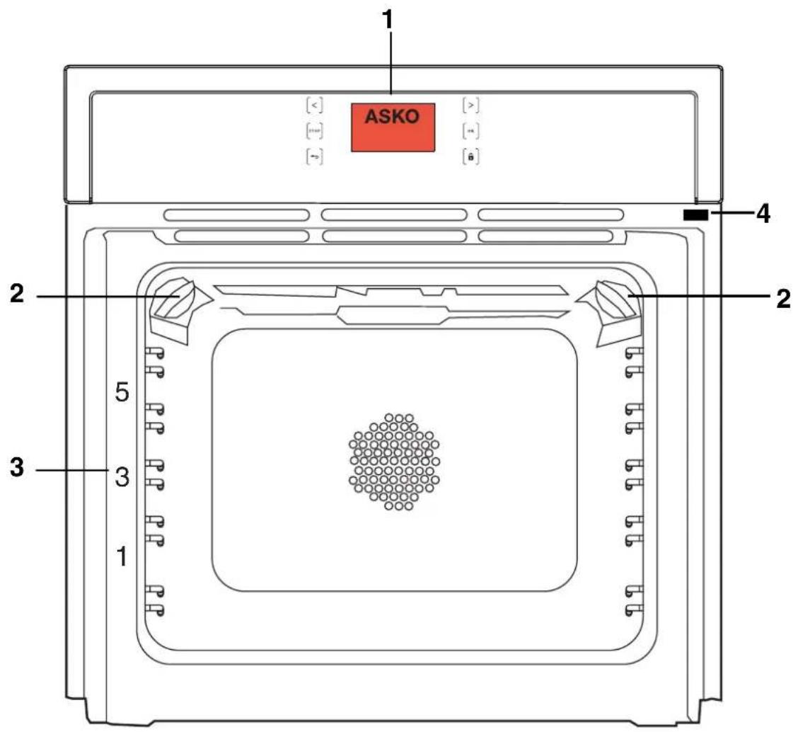 ASKO OP8651 - Ugnens funktioner - 1