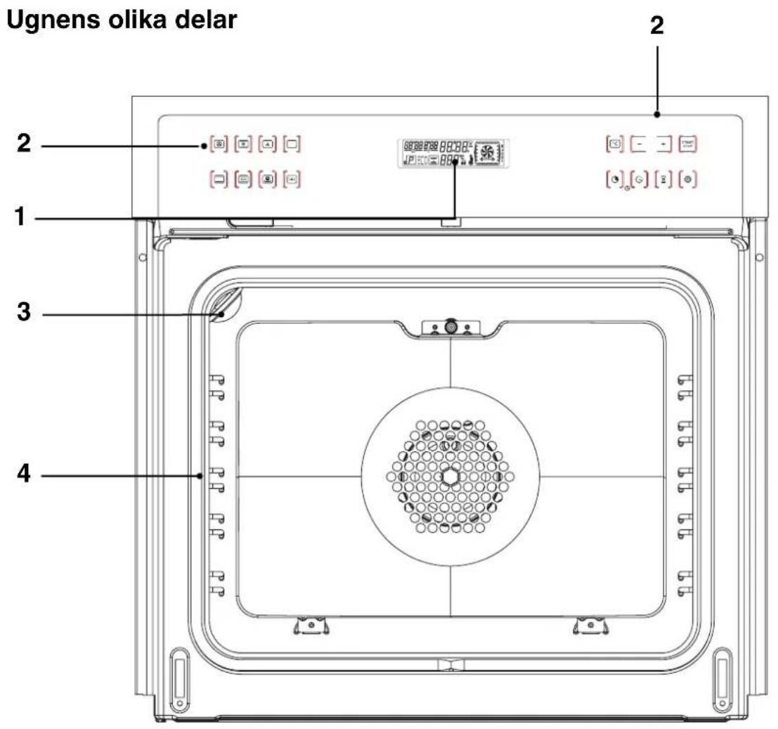 Ugnens olika delar 2 2 1 3 4