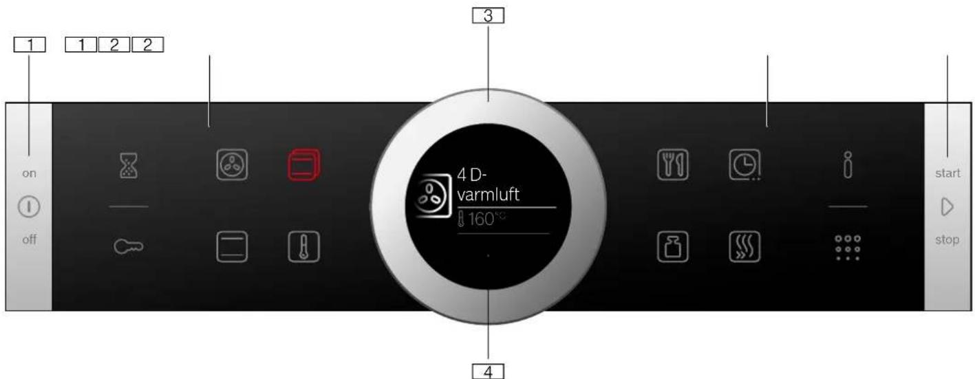 1 on off 1 2 2 3 4 4 D- varmluft 160°C start stop