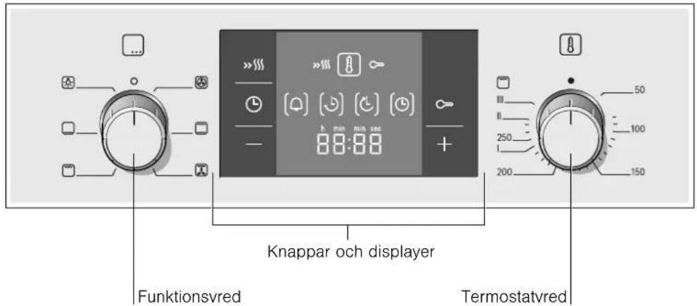 Funktionsvred Knappar och displayer Termostatvred