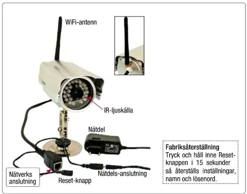 WiFi-antenn IR-ljuskälla Nätdel Nätverks anslutning Reset-knapp Nätdels-anslutning Fabriksåterställning Tryck och håll inne Resetknappen i 15 sekunder så återställs inställningar, namn och lösenord.