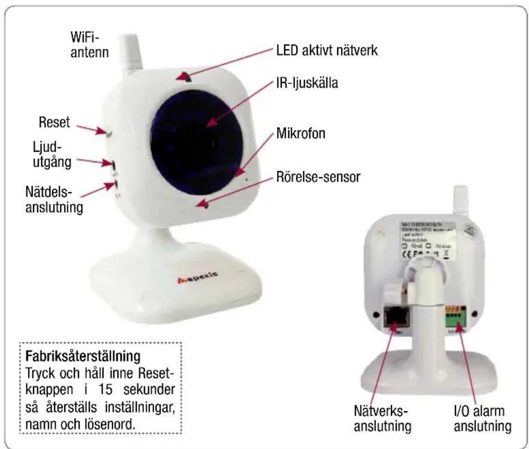 WiFi- antenn LED aktivt nätverk IR-Ijuskälla Reset Ljud- utgång Mikrofon Nätdels- anslutning Rörelse-sensor Fabriksåterställning Tryck och håll inne Reset- knappen i 15 sekunder så återställs inställningar, namn och lösenord. Nätverks- anslutning I/O alarm anslutning