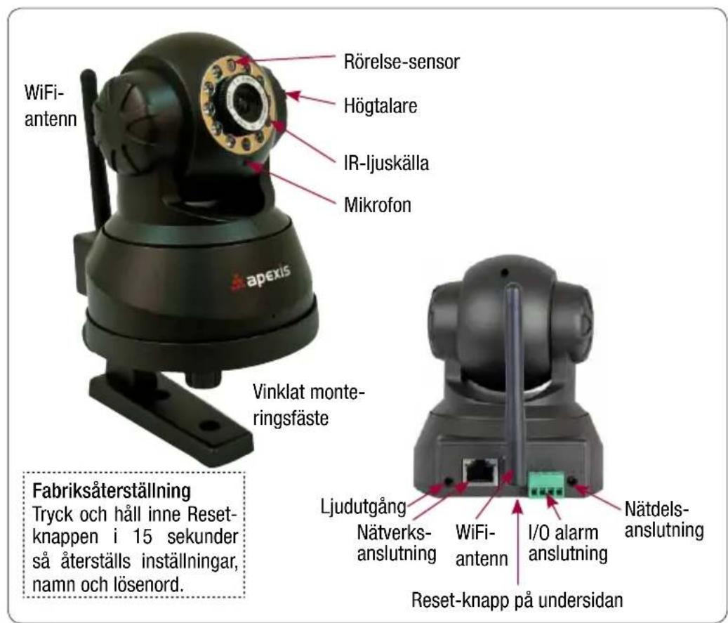Rörelse-sensor Högtalare IR-Ijuskälla Mikrofon WiFi- antenn apexis Vinklat monte- ringsfäste Fabriksåterställning Tryck och håll inne Reset- knappen i 15 sekunder så återställs inställningar, namn och lösenord. Ljudutgång Nätverks- anslutning WiFi- antenn I/O alarm anslutning Nätdels- anslutning Reset-knapp på undersidan