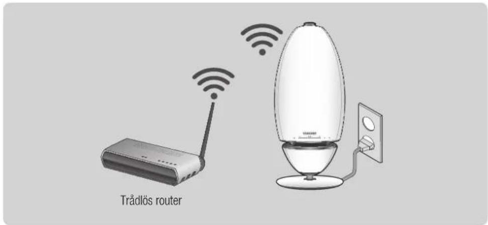 Trådlös router