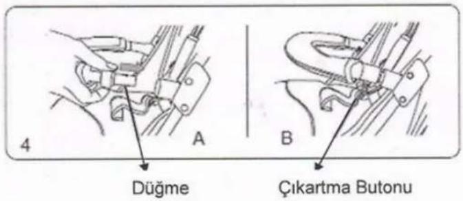4 A Düğme B Çıkartma Butonu