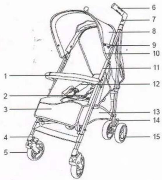 Labeled diagram of a stroller with numbered parts for identification
