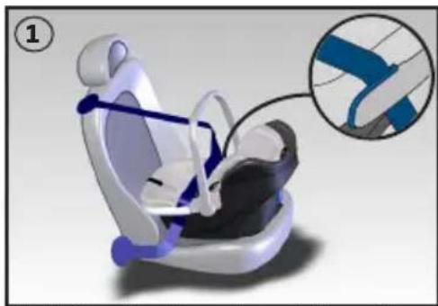 Emmaljunga First Class - Montera Emmaljunga First Class 0+ Base i bilen - 1