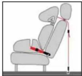 Anotomic Sitt Carrot III - Installation med ISOFIX - 2