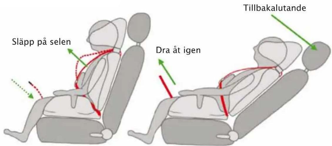 Släpp på selen Dra åt igen Tillbakalutande