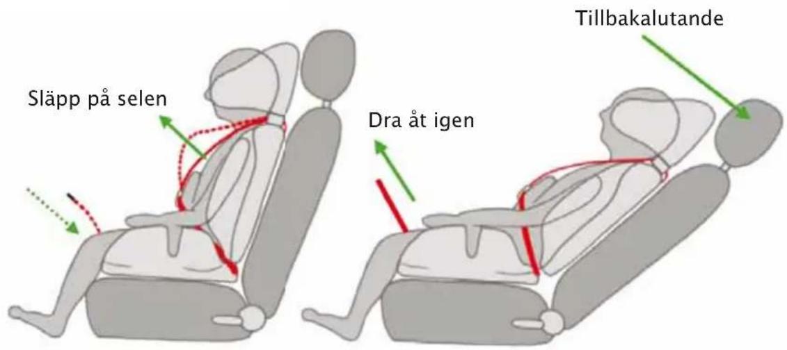 Släpp på selen Dra åt igen Tillbakalutande