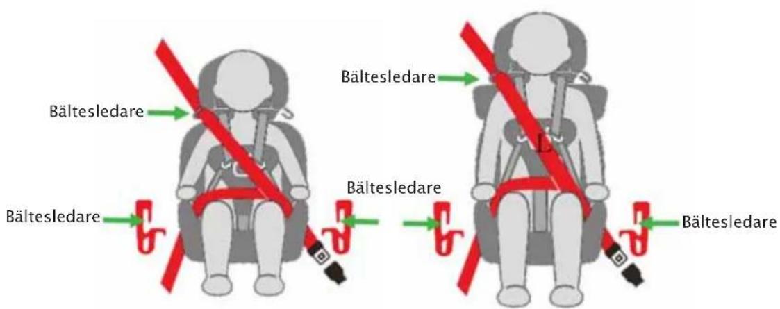 Bältesledare Bältesledare Bältesledare Bältesledare Bältesledare