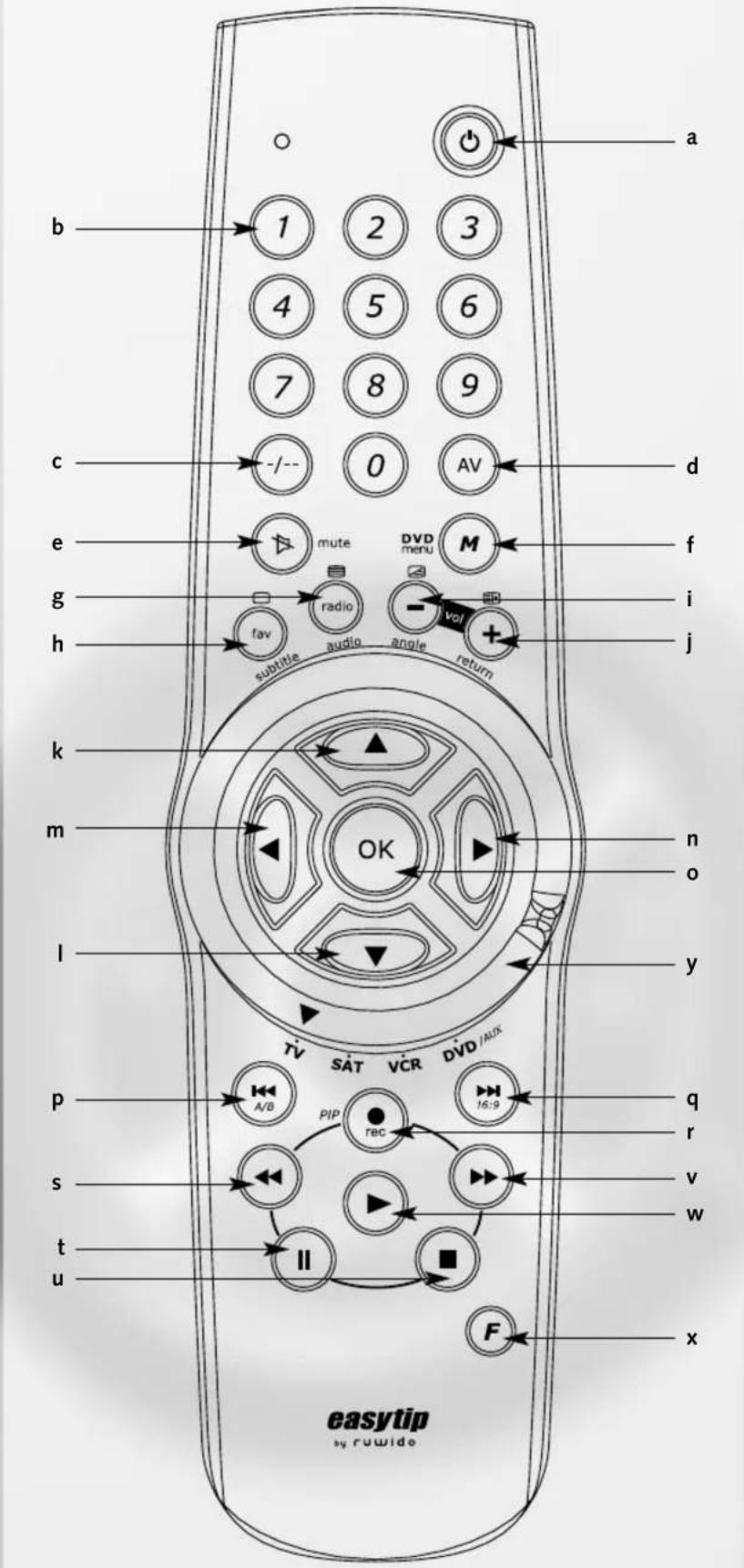 easylin my fuwid u t s p l m k h g e c b 1 7 4 5 8 2 0 9 3 G O -/-- subtle radio audio angle VCA + - DVD mets M AV d a x w v r q F ■ ■ ■ ■ ■ ■ ■ ■ ■ ■ ■ ■ ■ ■ ■ ■ ■ ■ ■ ■ ■ ■ ■ ■ ■ ■ ■ ■